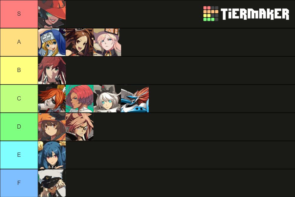 Guilty Gear fellatio tier list page 11 full