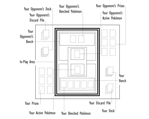 Pokemon Trading Card Game  Rulebooks page 8 full