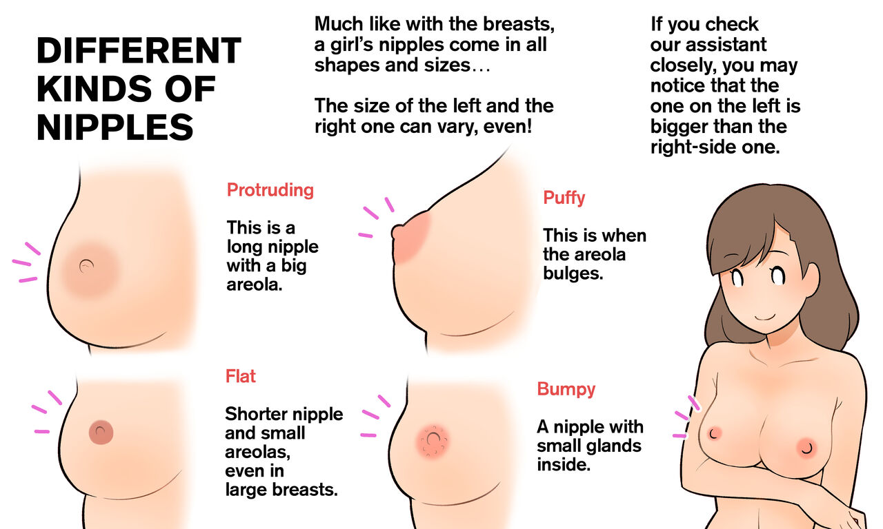 Our Bodies  -2nd Edition page 12 full
