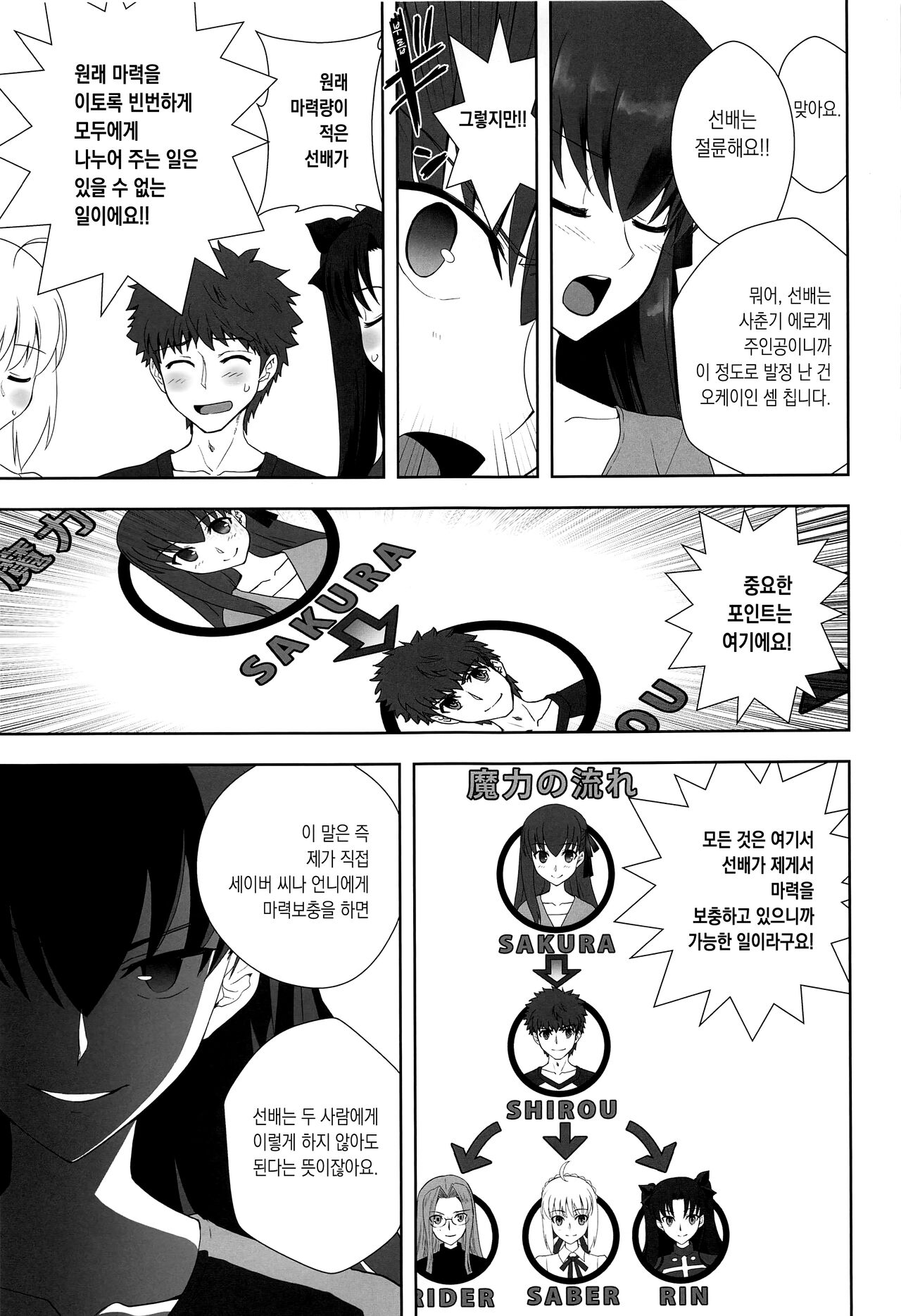 Emiya Shirou no Isshuukan 에미야 시로의 일주일 page 6 full